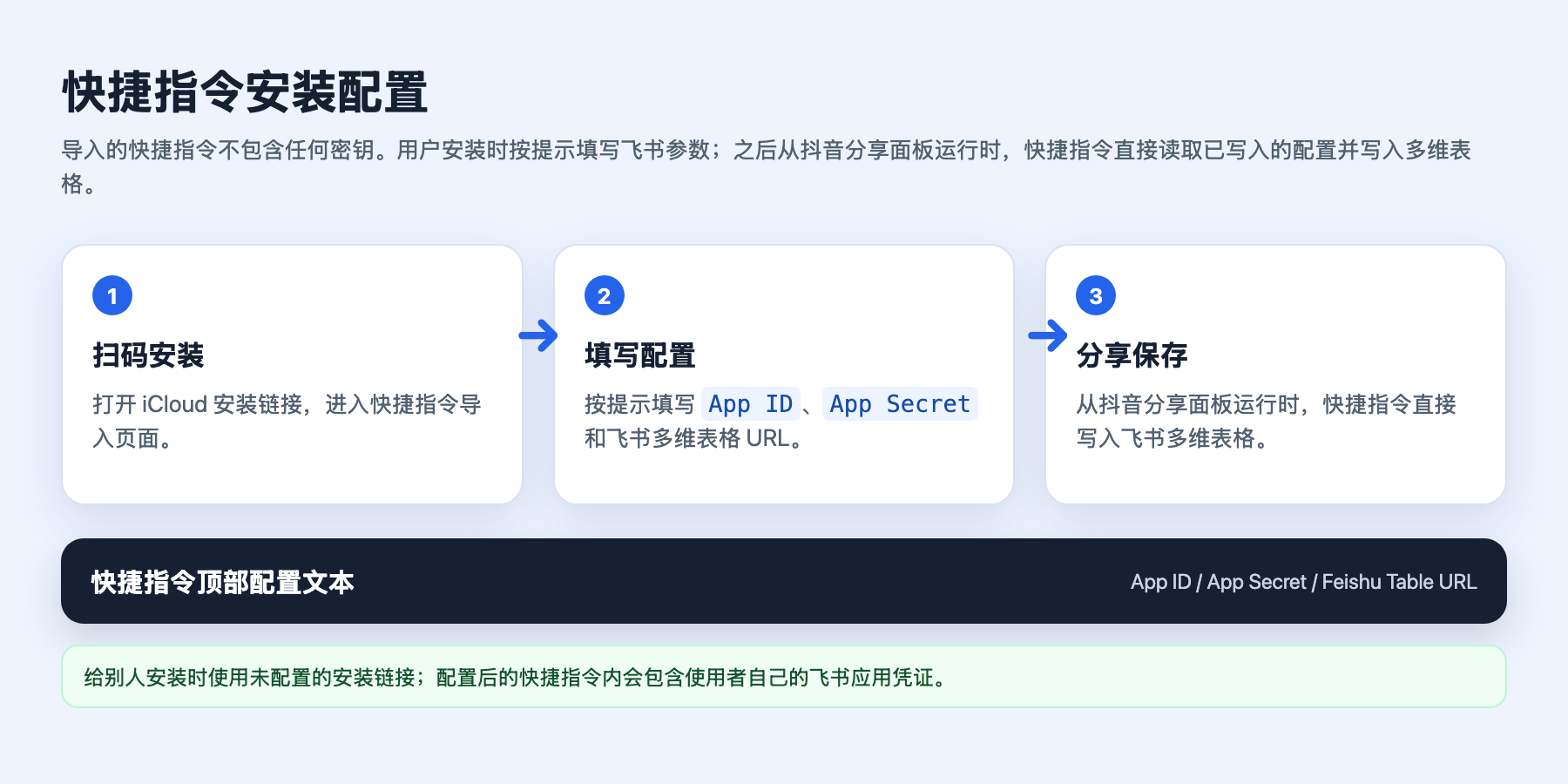 快捷指令安装配置说明图